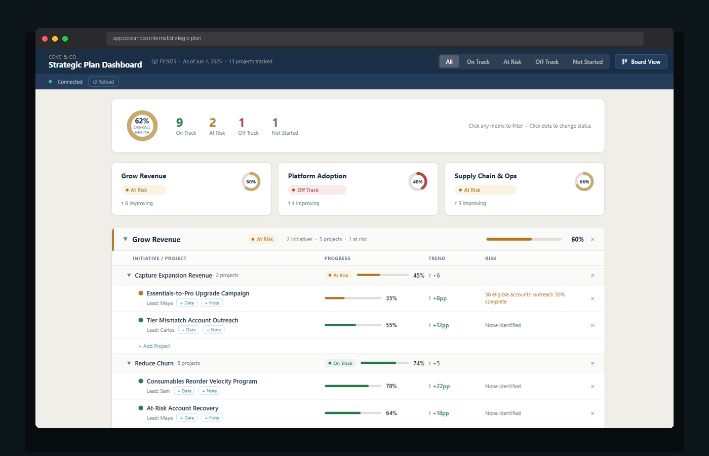 Strategic Plan Dashboard