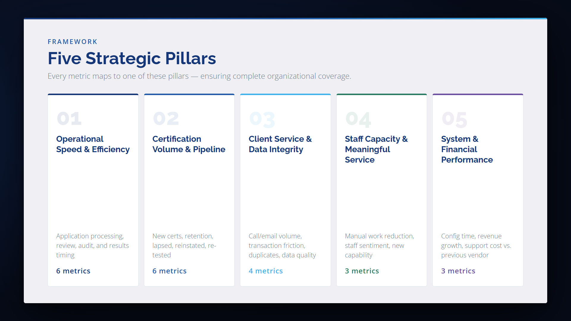Five Strategic Pillars
